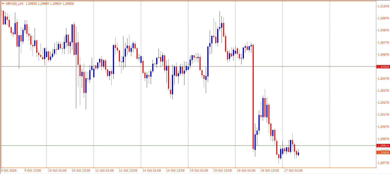 GBPUSD